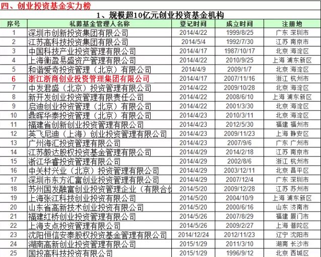 私募基金排名_私募基金